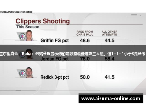 詹东里真香！Buha：数据分析显示他们是联盟最佳进攻三人组，但1+1+1小于3是参考。